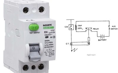 Cách đọc ký hiệu aptomat chống giật đơn giản và dễ hiểu